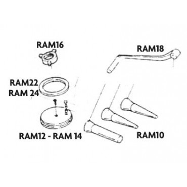 Ricambi per insaccatrici AMB