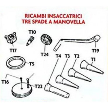 Ricambi per insaccatrici